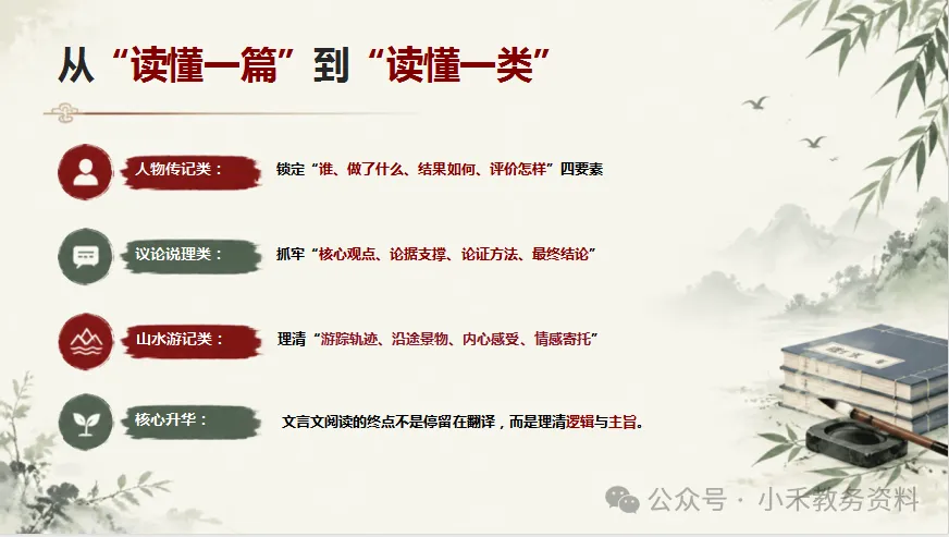 高考文言文诗词推断技巧:文言有法//从“读懂字词”到“读懂文本的”四阶突破-第29张图片-四季读书网 高考文言文诗词推断技巧:文言有法//从“读懂字词”到“读懂文本的”四阶突破-第29张图片-四季读书网