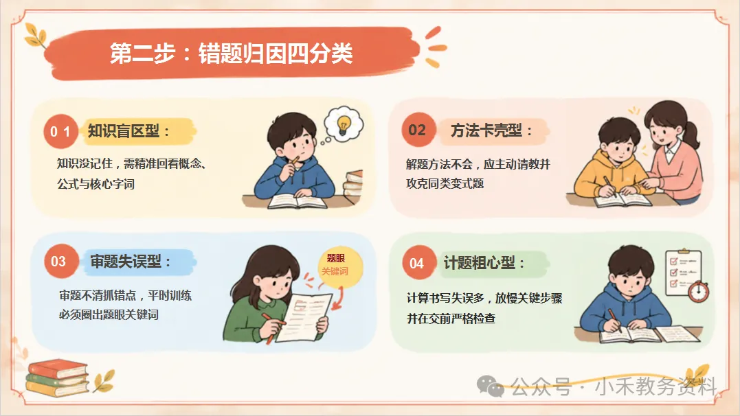 期中考后复盘主题班会:别让“差不多”变成“差很多”-第22张图片-四季读书网 期中考后复盘主题班会:别让“差不多”变成“差很多”-第22张图片-四季读书网