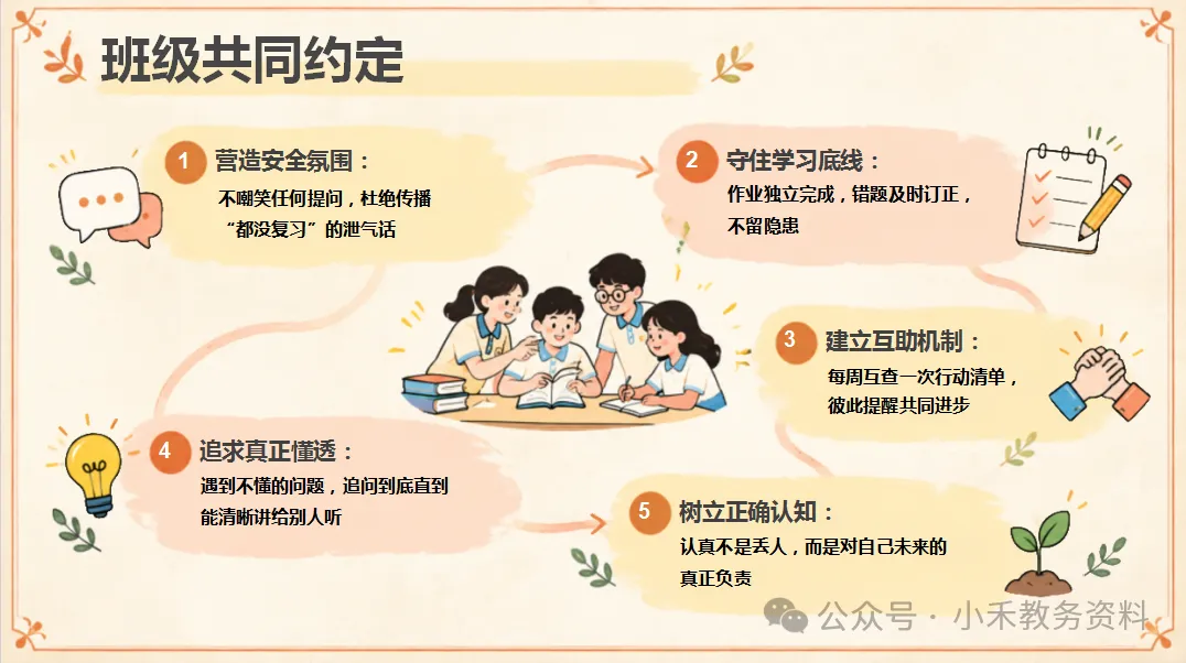 期中考后复盘主题班会:别让“差不多”变成“差很多”-第26张图片-四季读书网 期中考后复盘主题班会:别让“差不多”变成“差很多”-第26张图片-四季读书网