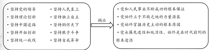 【每日一练675】深圳中考历史-第5张图片-四季读书网 【每日一练675】深圳中考历史-第5张图片-四季读书网