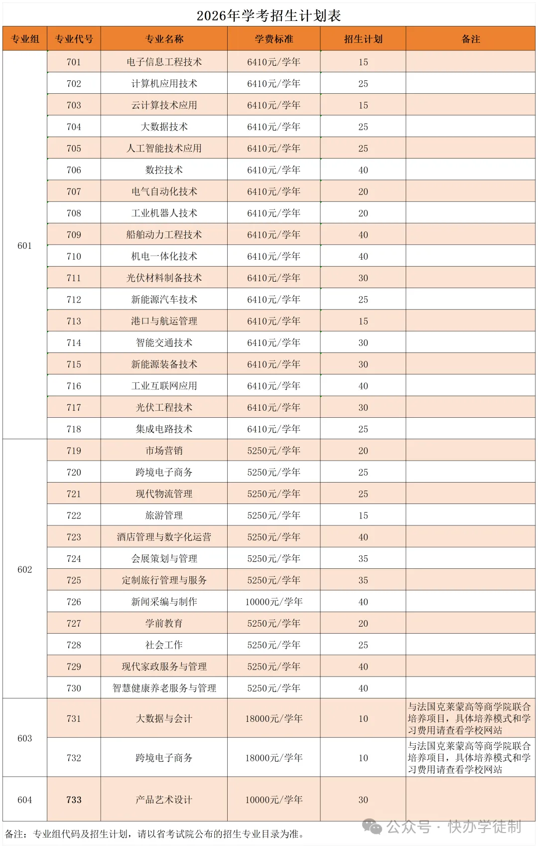 官宣!2026年春季高考招生计划出炉!-第2张图片-四季读书网