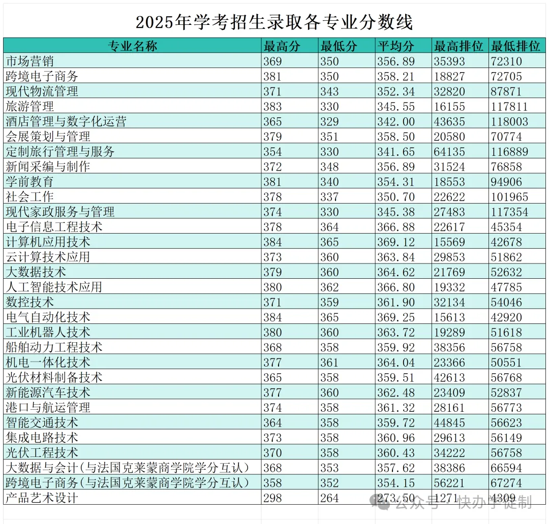 官宣!2026年春季高考招生计划出炉!-第5张图片-四季读书网
