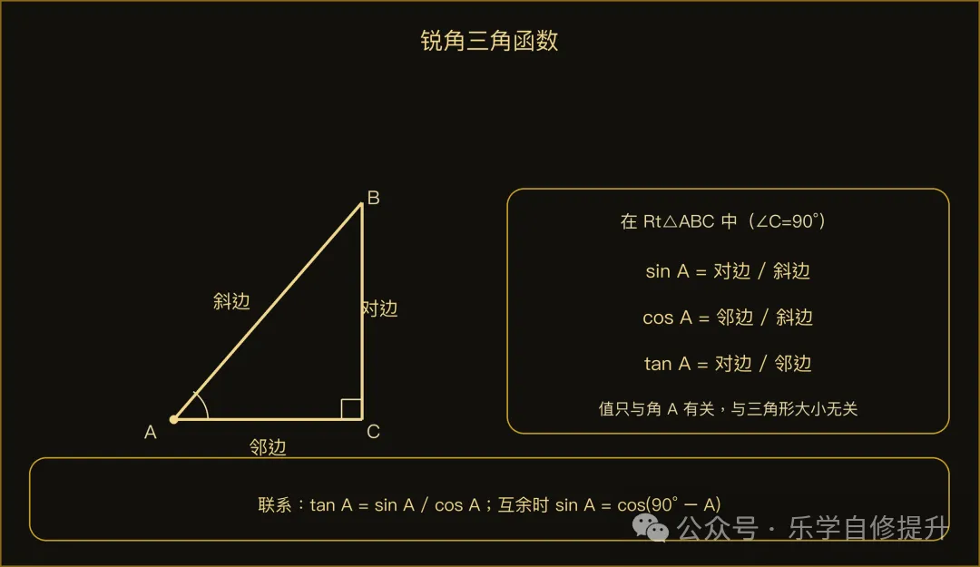 中考总复习 第30讲:锐角三角函数-第1张图片-四季读书网