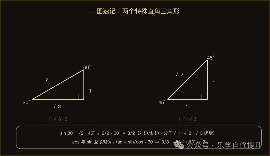 中考总复习 第30讲:锐角三角函数-第2张图片-四季读书网