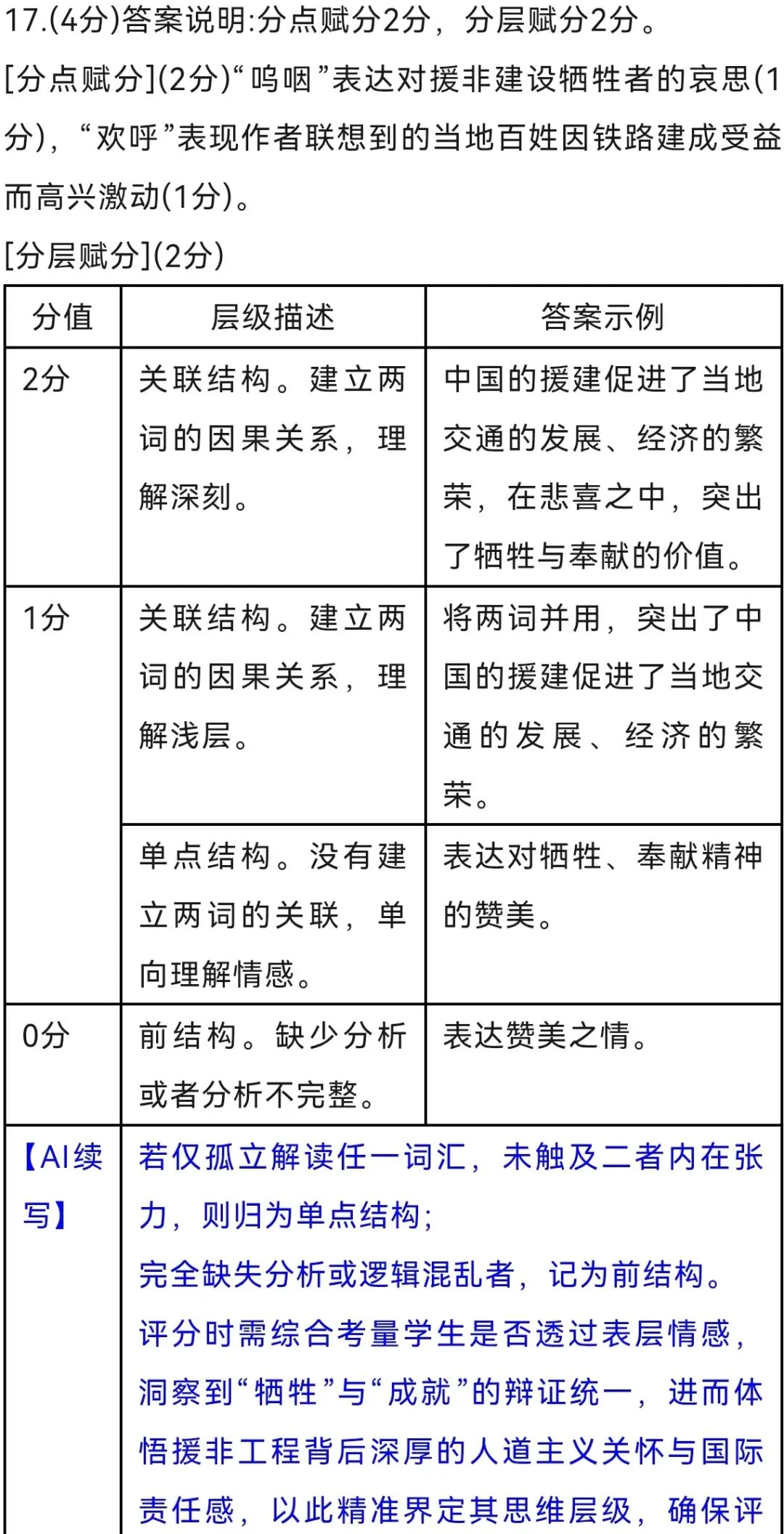 中考语文试题分层赋分实践探索与教学思考(基于SOLO分类理论)-第2张图片-四季读书网 中考语文试题分层赋分实践探索与教学思考(基于SOLO分类理论)-第2张图片-四季读书网