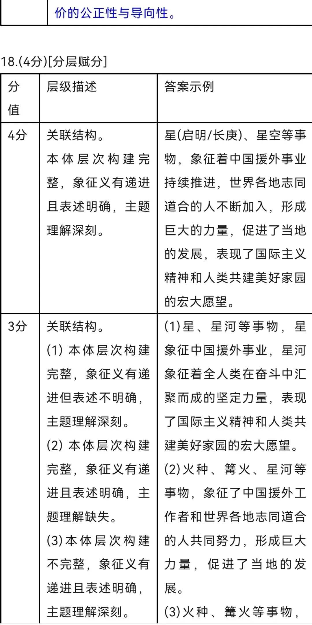 中考语文试题分层赋分实践探索与教学思考(基于SOLO分类理论)-第3张图片-四季读书网 中考语文试题分层赋分实践探索与教学思考(基于SOLO分类理论)-第3张图片-四季读书网