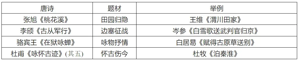 九上《唐诗三百首》名著导读+知识汇编+中考真题+读后感,暑假预习必备!-第3张图片-四季读书网