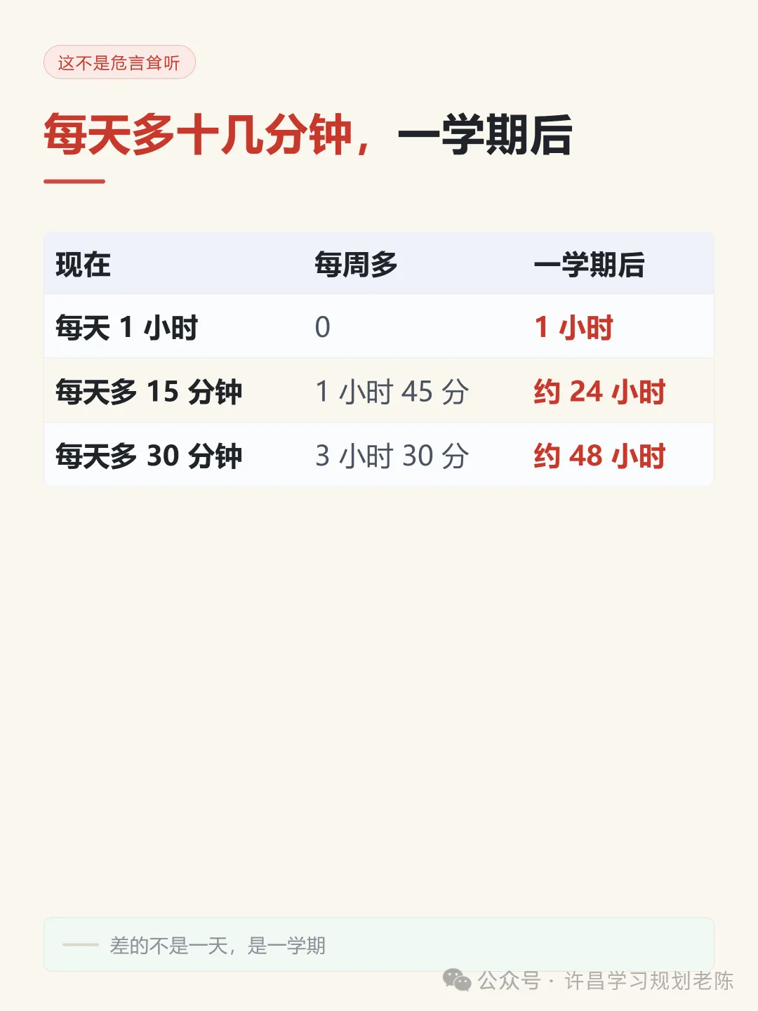 初二孩子的作业时间,早就有迹可循-第2张图片-四季读书网