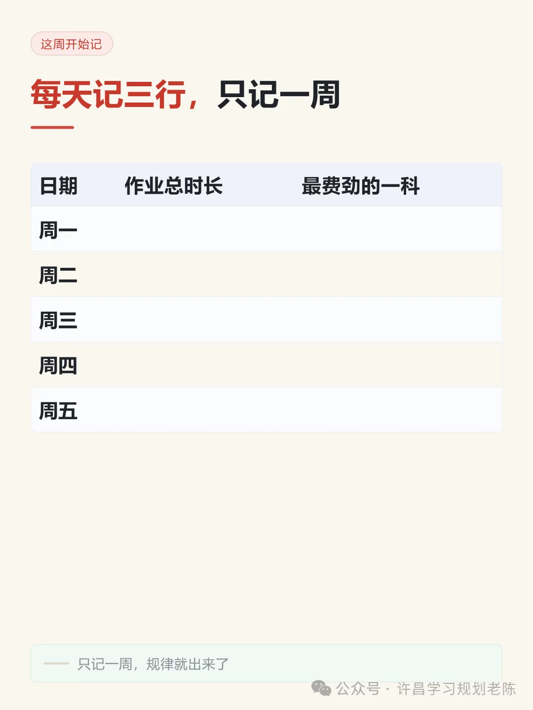初二孩子的作业时间,早就有迹可循-第3张图片-四季读书网