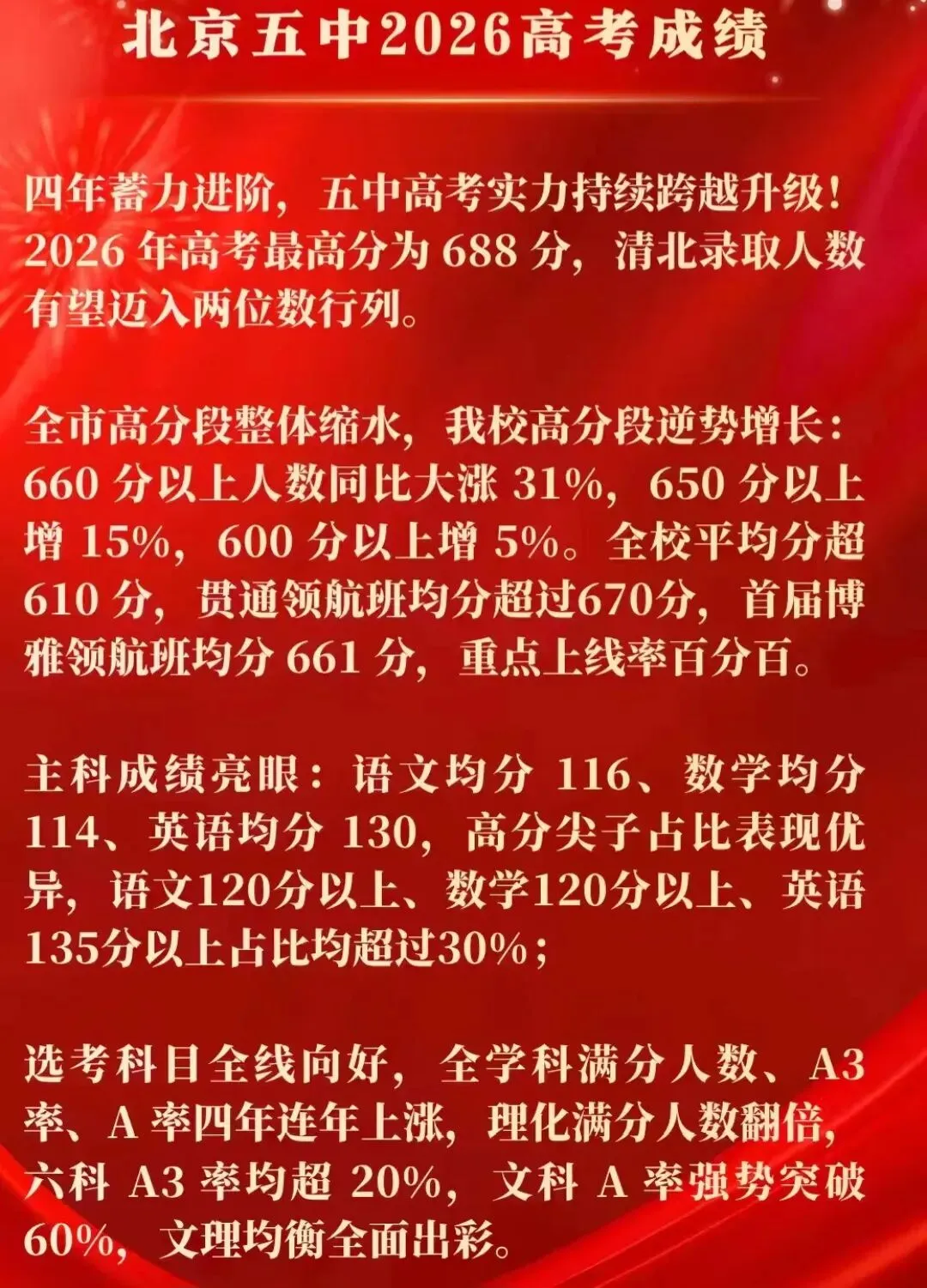 东城区2026年高考成绩-第3张图片-四季读书网 东城区2026年高考成绩-第3张图片-四季读书网