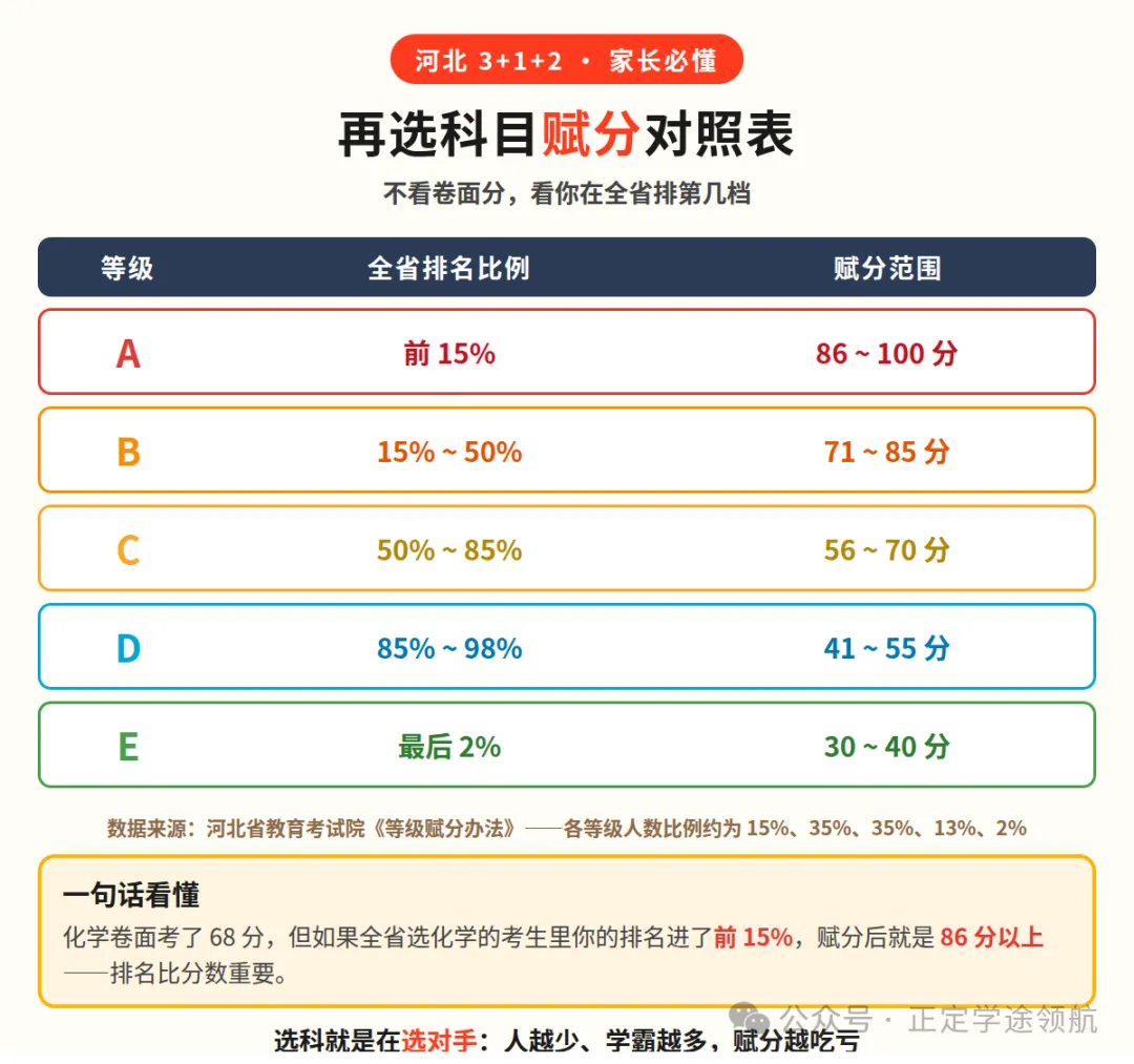 别等选科才后悔!河北高考"赋分制"这堂课,家长越早懂越占便宜-第1张图片-四季读书网 别等选科才后悔!河北高考"赋分制"这堂课,家长越早懂越占便宜-第1张图片-四季读书网