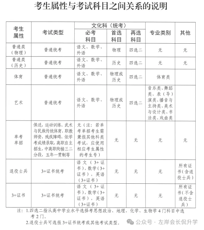 广东省2027年高考报名百问百答之三-第2张图片-四季读书网 广东省2027年高考报名百问百答之三-第2张图片-四季读书网