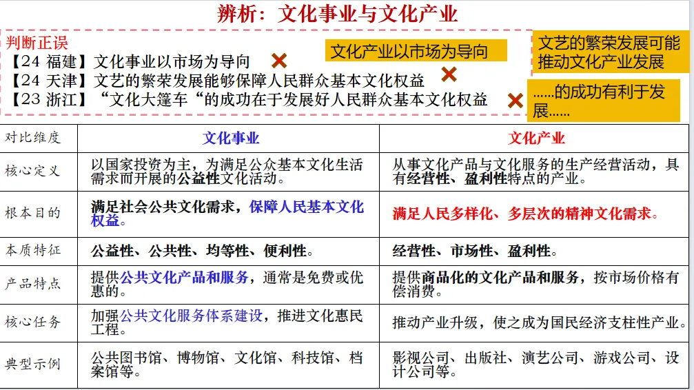 尚老师手把手教大家 “四步设计法 + 真题串课” 的一轮复习模式 ,真实用,真高效!-第8张图片-四季读书网