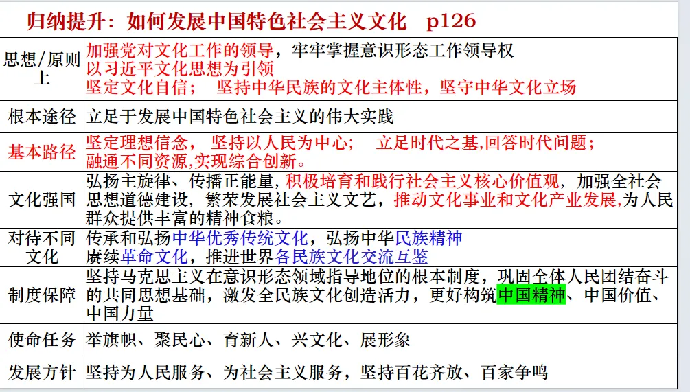 尚老师手把手教大家 “四步设计法 + 真题串课” 的一轮复习模式 ,真实用,真高效!-第10张图片-四季读书网