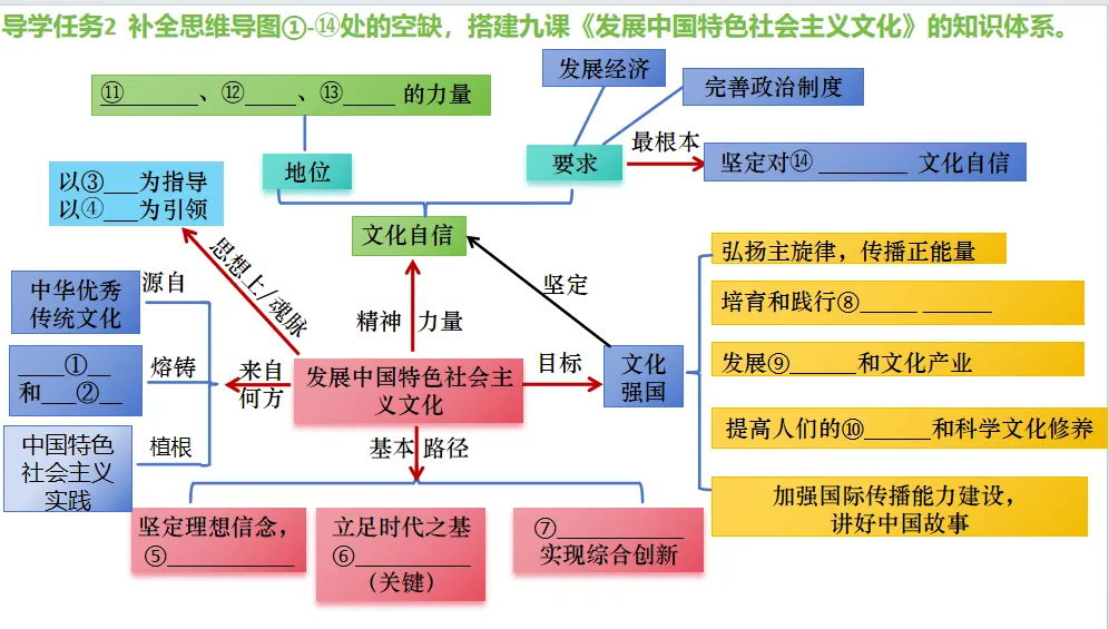 尚老师手把手教大家 “四步设计法 + 真题串课” 的一轮复习模式 ,真实用,真高效!-第12张图片-四季读书网