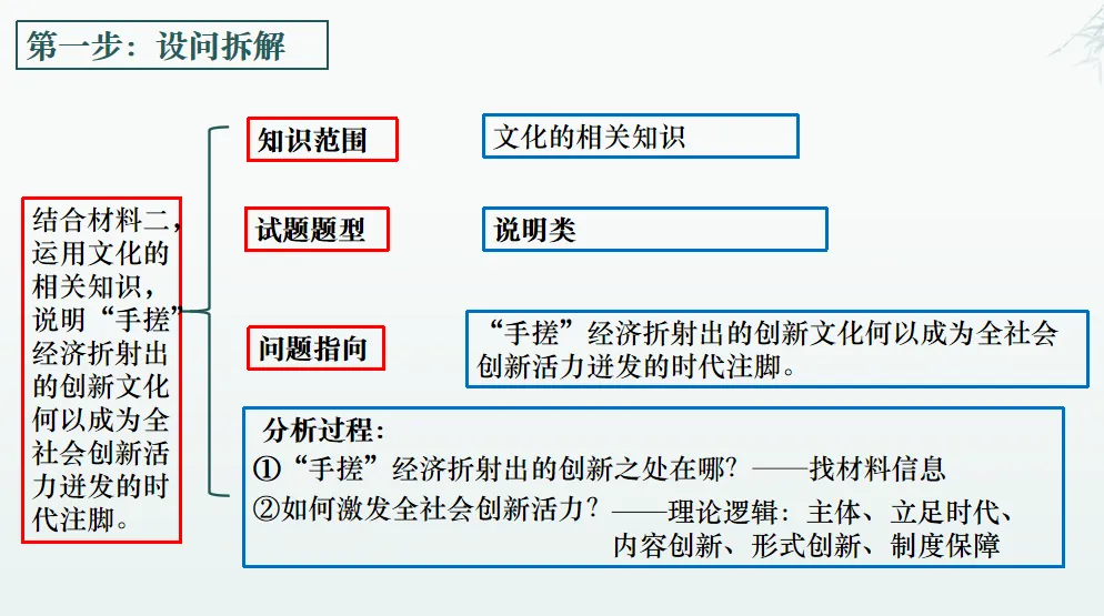 尚老师手把手教大家 “四步设计法 + 真题串课” 的一轮复习模式 ,真实用,真高效!-第15张图片-四季读书网