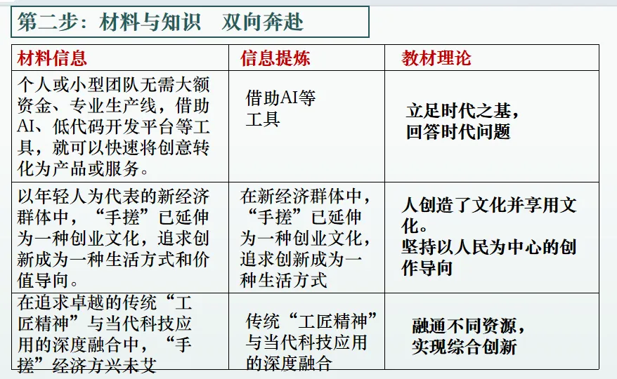 尚老师手把手教大家 “四步设计法 + 真题串课” 的一轮复习模式 ,真实用,真高效!-第16张图片-四季读书网