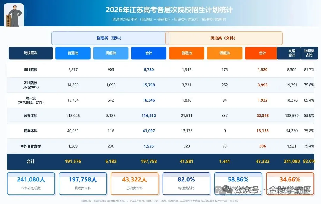新高考高一选科:算三笔账读懂物理与历史赛道的现实差异!-第1张图片-四季读书网
