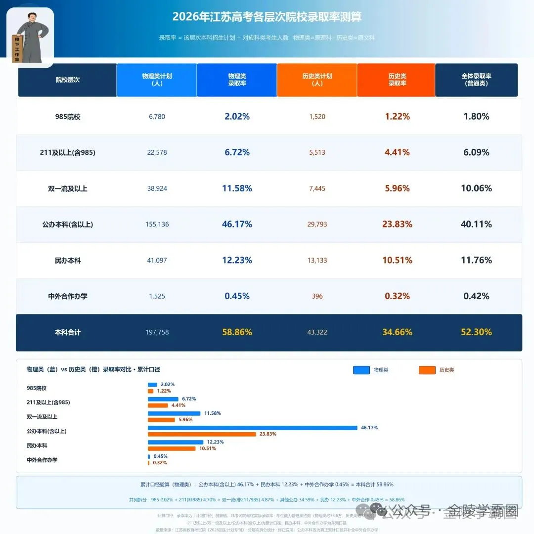 新高考高一选科:算三笔账读懂物理与历史赛道的现实差异!-第2张图片-四季读书网