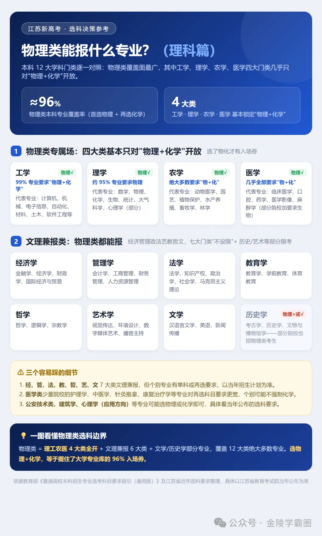 新高考高一选科:算三笔账读懂物理与历史赛道的现实差异!-第3张图片-四季读书网