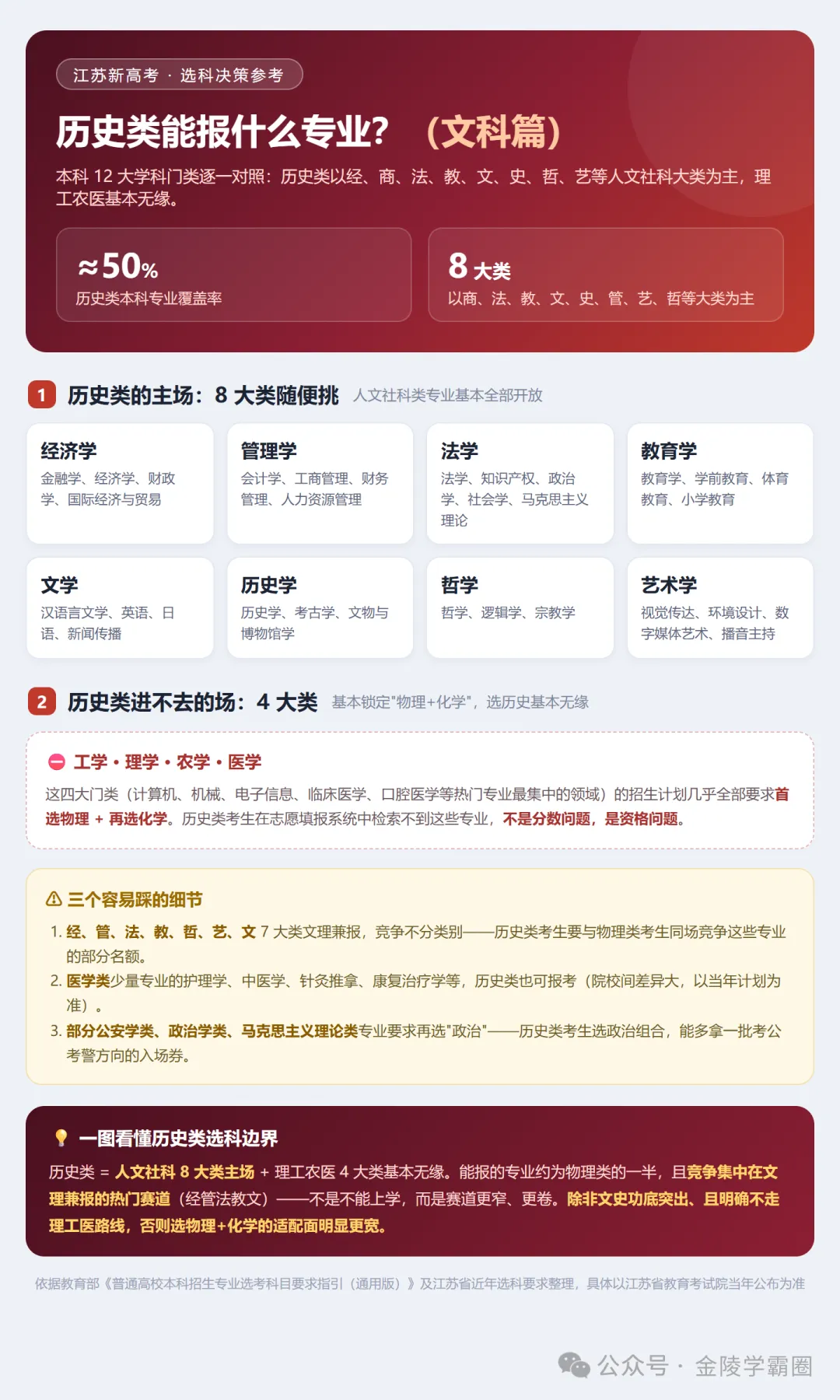 新高考高一选科:算三笔账读懂物理与历史赛道的现实差异!-第4张图片-四季读书网