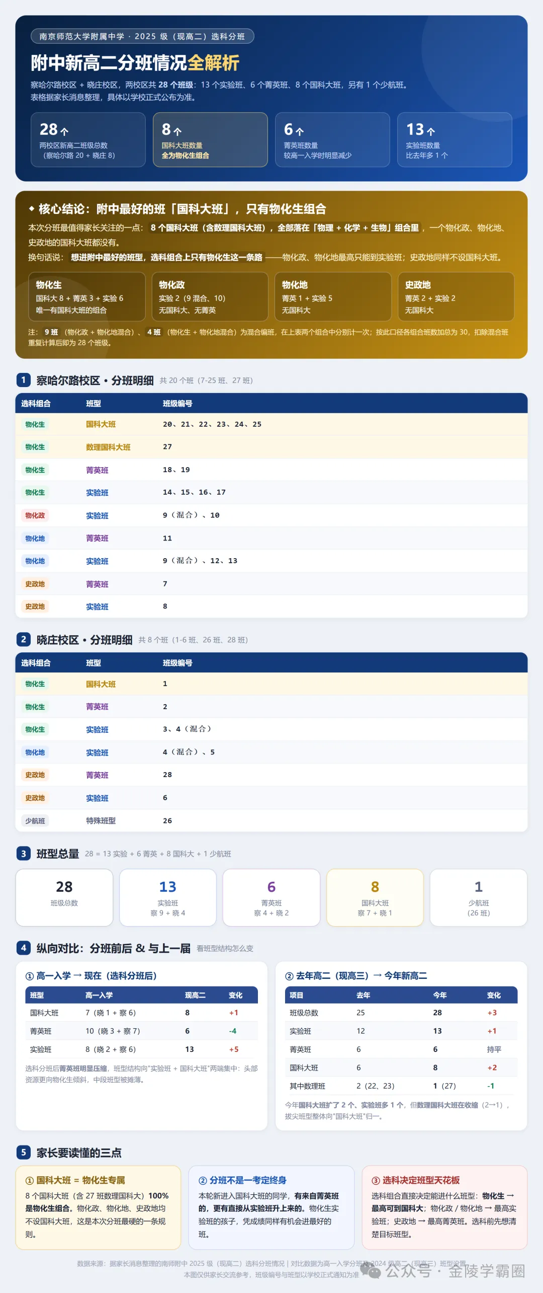 新高考高一选科:算三笔账读懂物理与历史赛道的现实差异!-第5张图片-四季读书网