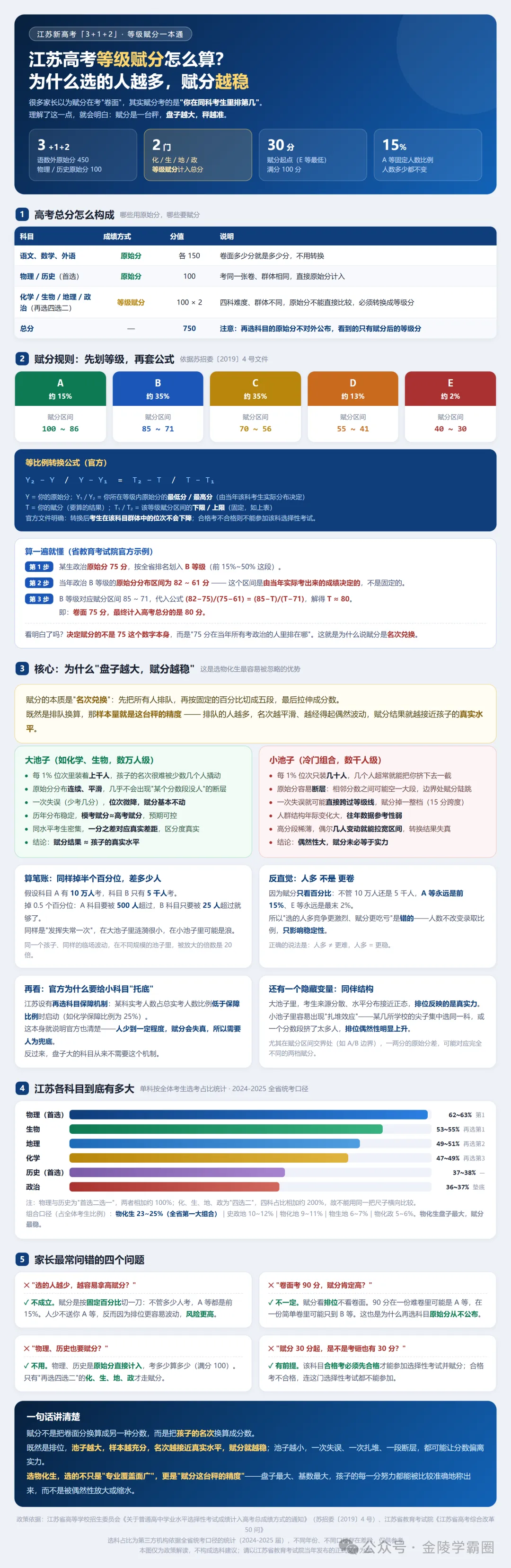 新高考高一选科:算三笔账读懂物理与历史赛道的现实差异!-第6张图片-四季读书网