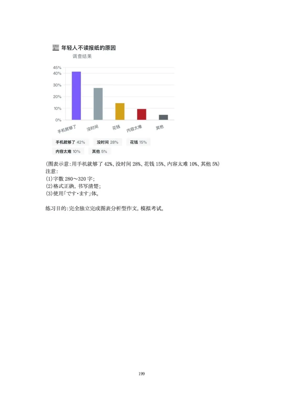 《高考日语作文资料集》预售|写作基础素养+大作文+小作文-第35张图片-四季读书网