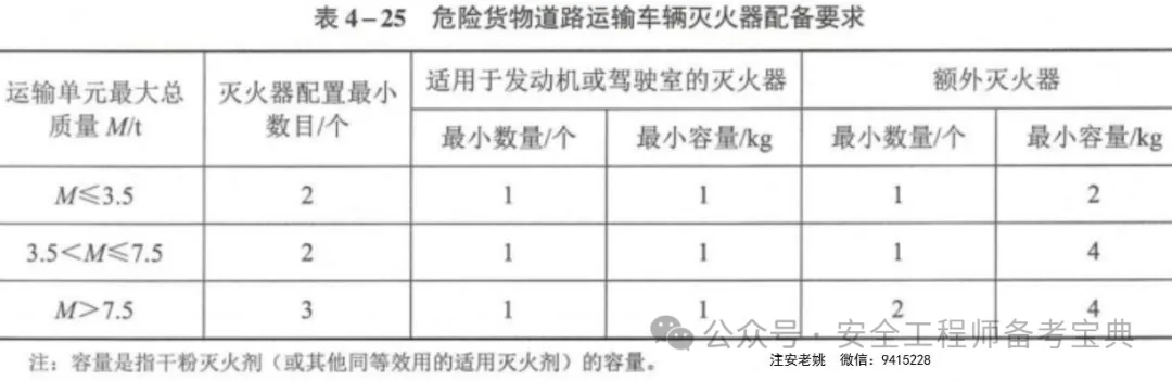 @26注安考生,2026年注安建筑实务真题(完整版)-第2张图片-四季读书网 @26注安考生,2026年注安建筑实务真题(完整版)-第2张图片-四季读书网