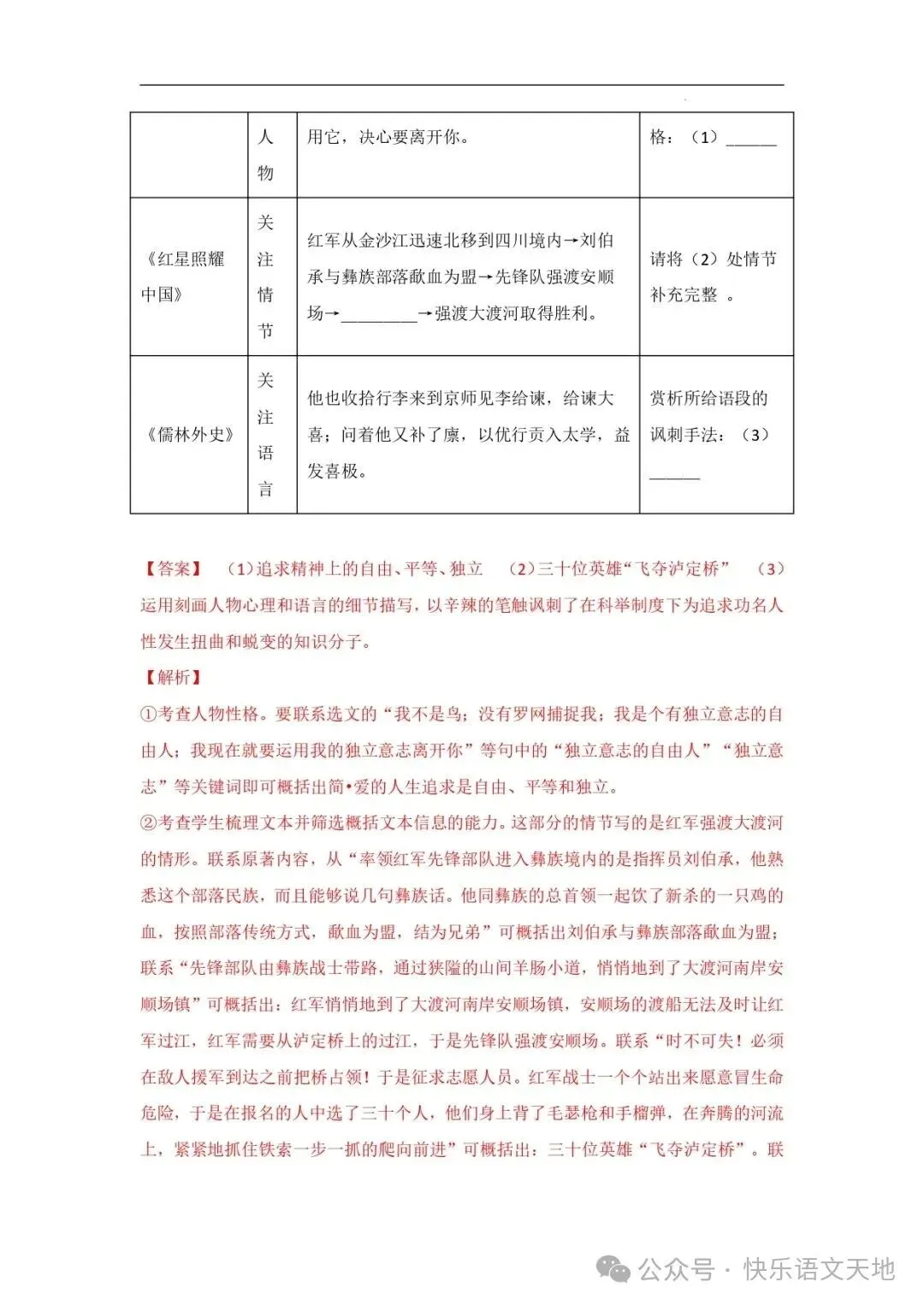 九上语文名著《简·爱 》中考真题及典题训练(解析版)-第12张图片-四季读书网 九上语文名著《简·爱 》中考真题及典题训练(解析版)-第12张图片-四季读书网