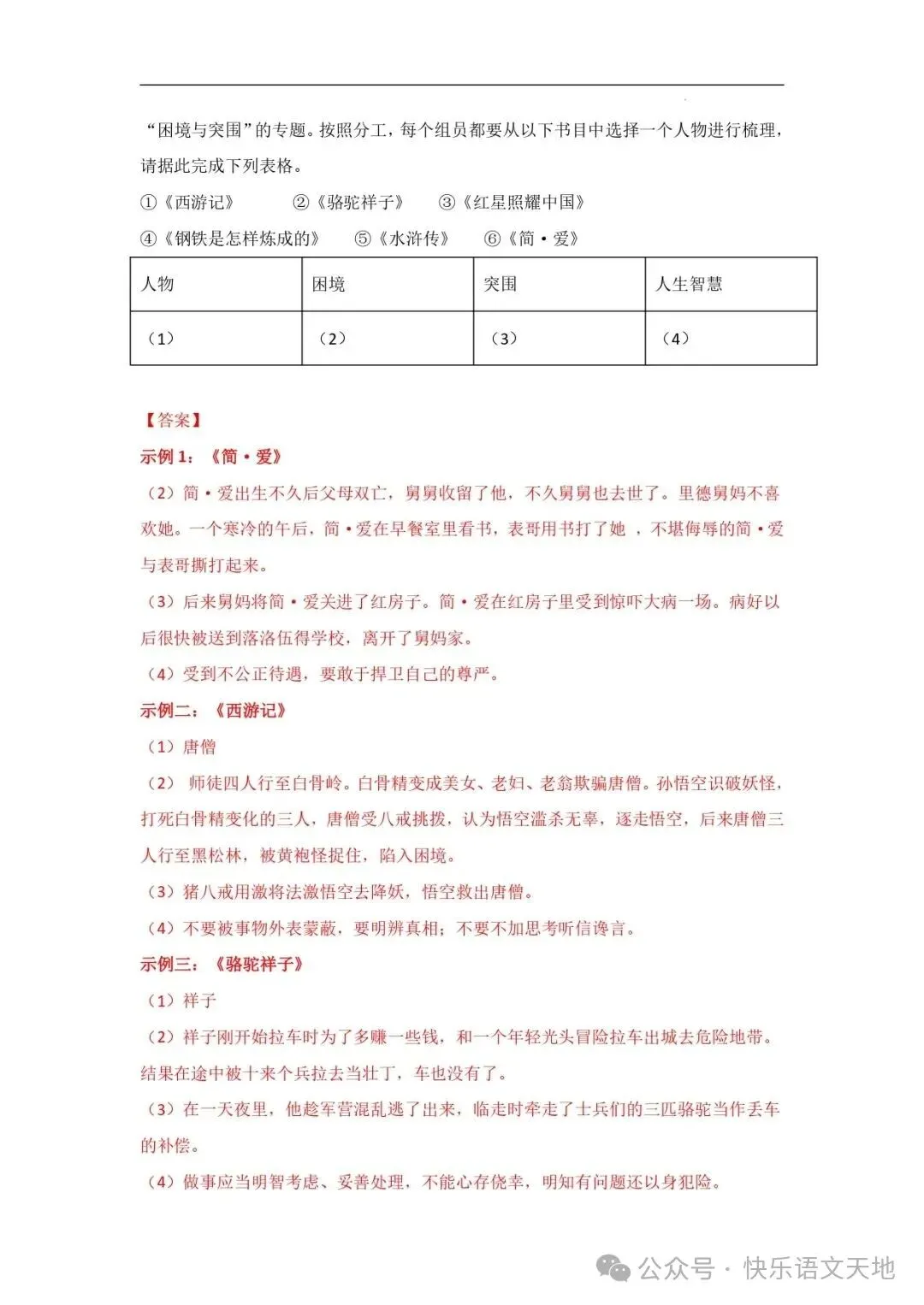 九上语文名著《简·爱 》中考真题及典题训练(解析版)-第19张图片-四季读书网 九上语文名著《简·爱 》中考真题及典题训练(解析版)-第19张图片-四季读书网