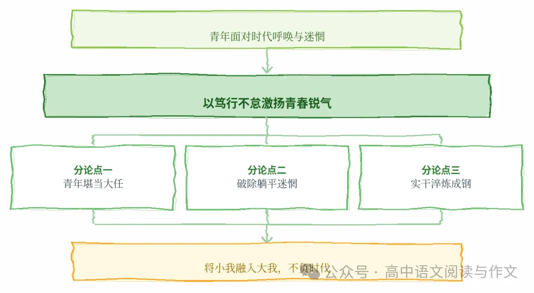 每日高考作文素材精选 2026-10-29-第1张图片-四季读书网 每日高考作文素材精选 2026-10-29-第1张图片-四季读书网