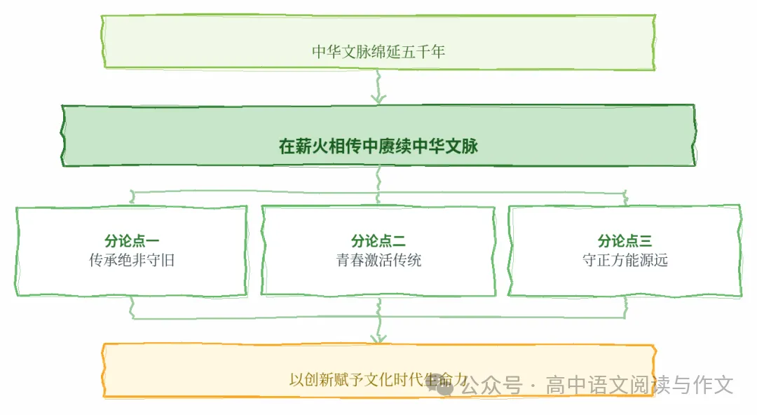 每日高考作文素材精选 2026-10-29-第2张图片-四季读书网 每日高考作文素材精选 2026-10-29-第2张图片-四季读书网