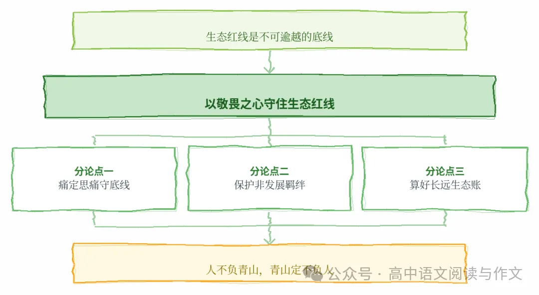 每日高考作文素材精选 2026-10-29-第3张图片-四季读书网 每日高考作文素材精选 2026-10-29-第3张图片-四季读书网