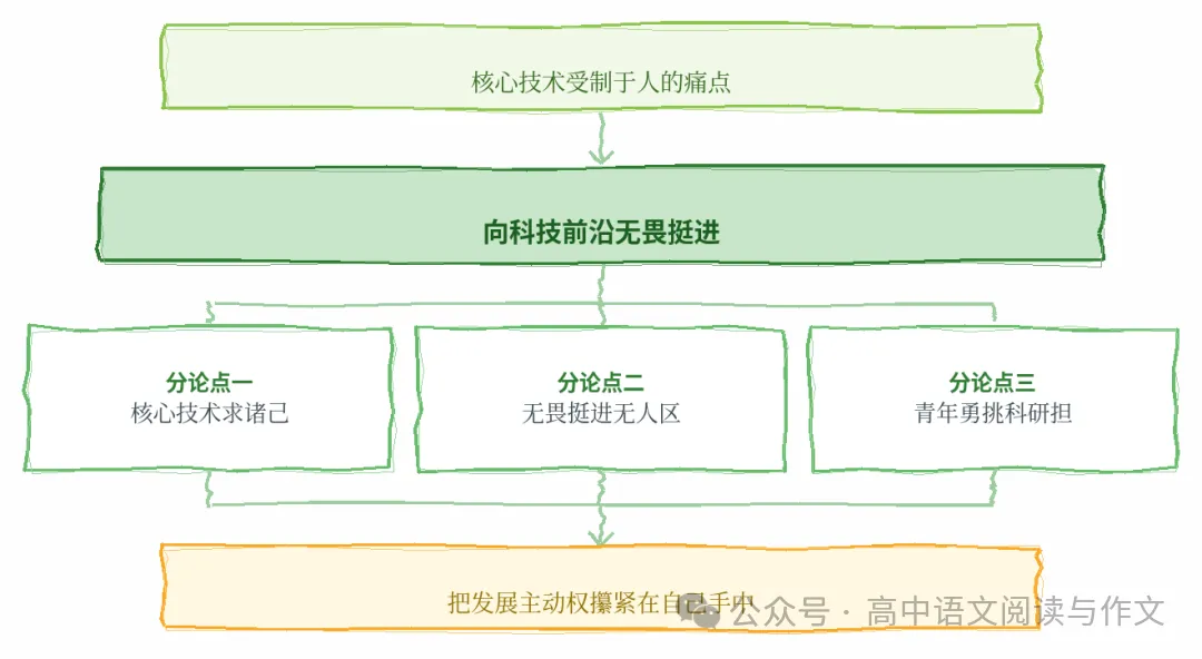 每日高考作文素材精选 2026-10-29-第4张图片-四季读书网 每日高考作文素材精选 2026-10-29-第4张图片-四季读书网