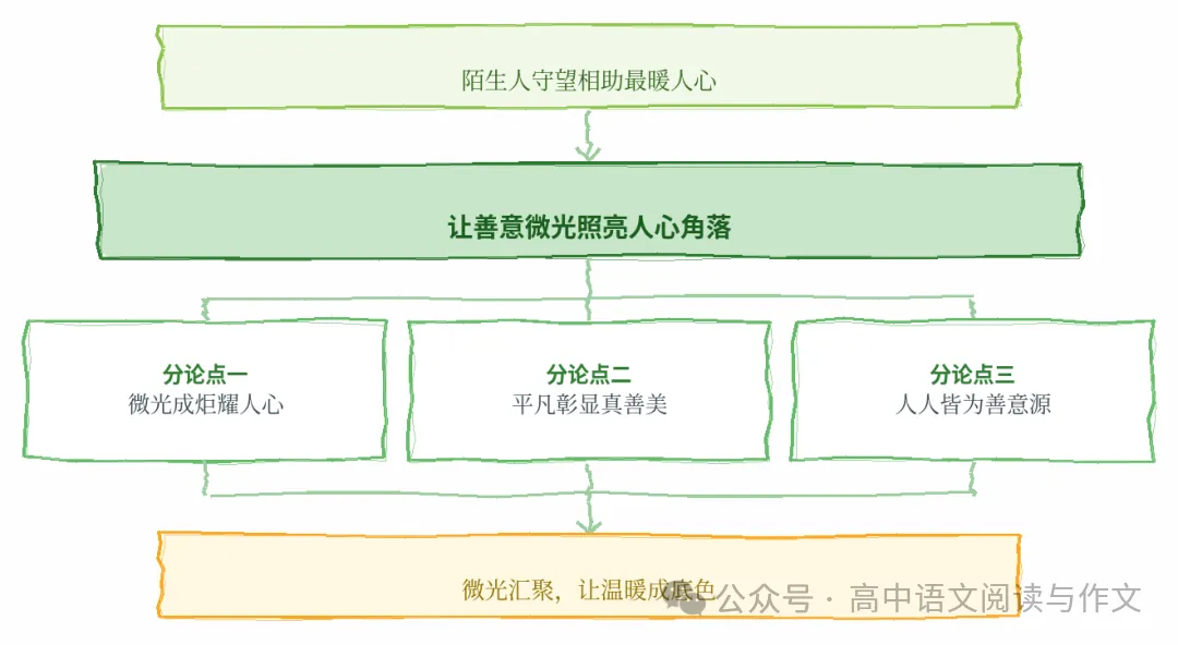 每日高考作文素材精选 2026-10-29-第5张图片-四季读书网 每日高考作文素材精选 2026-10-29-第5张图片-四季读书网
