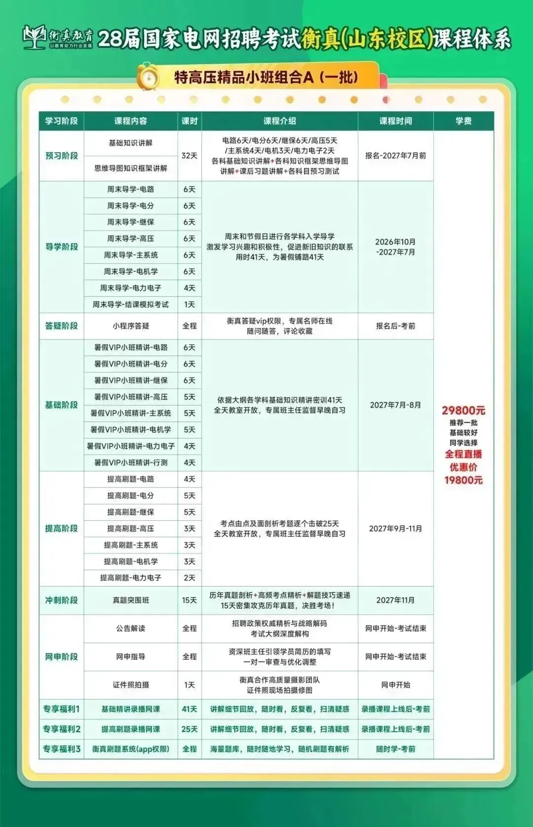 【电工类模考入口】这套考前全真模拟卷,扫清你的失分盲区-第27张图片-四季读书网 【电工类模考入口】这套考前全真模拟卷,扫清你的失分盲区-第27张图片-四季读书网