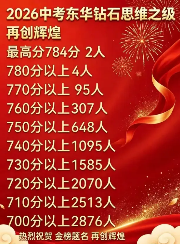东莞中考:级排多少能上十六大校?-第3张图片-四季读书网 东莞中考:级排多少能上十六大校?-第3张图片-四季读书网