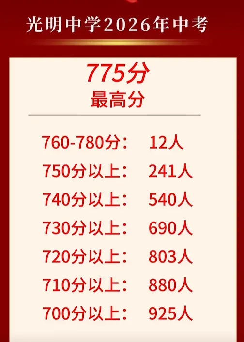 东莞中考:级排多少能上十六大校?-第6张图片-四季读书网 东莞中考:级排多少能上十六大校?-第6张图片-四季读书网