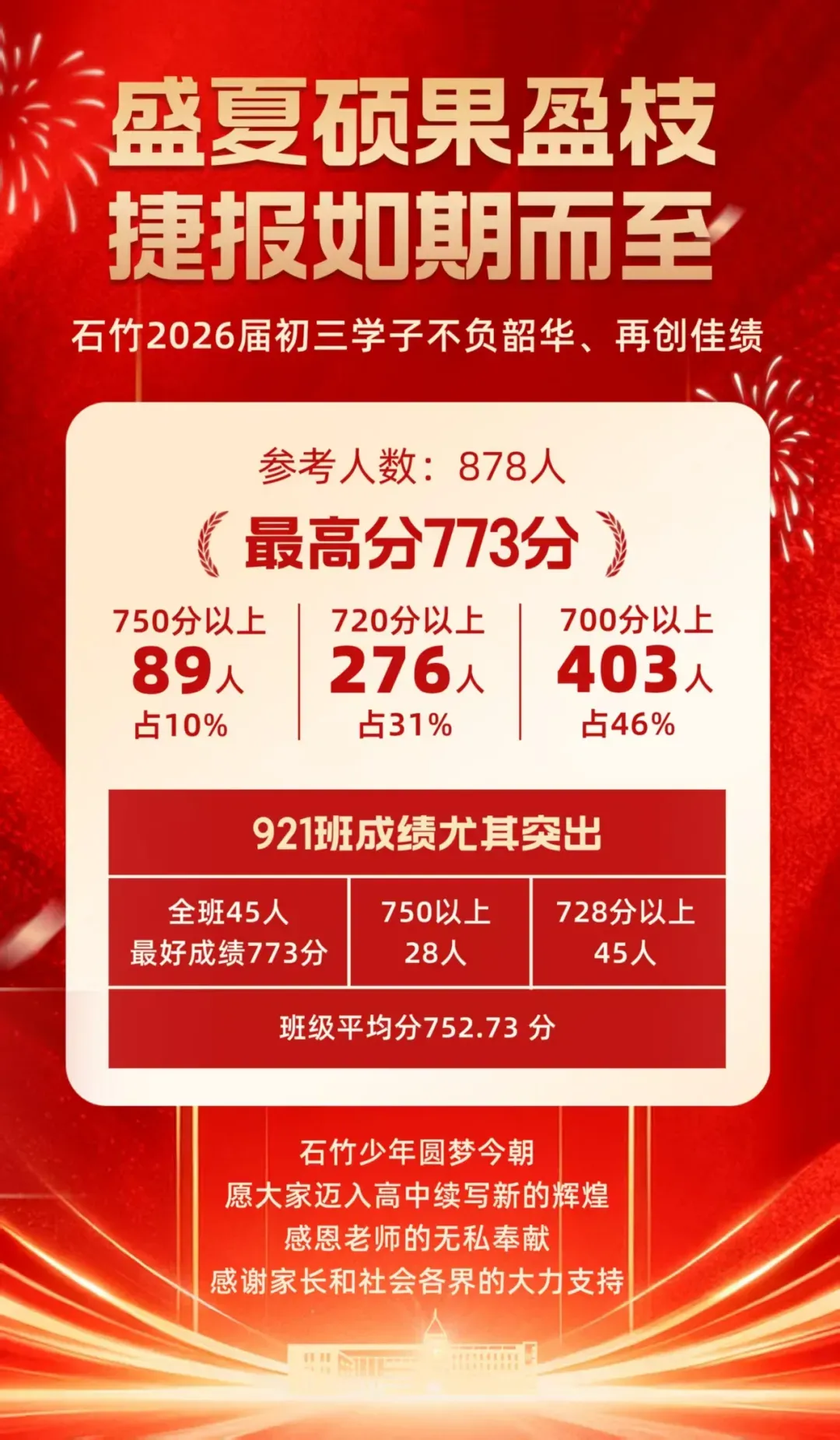 东莞中考:级排多少能上十六大校?-第8张图片-四季读书网 东莞中考:级排多少能上十六大校?-第8张图片-四季读书网