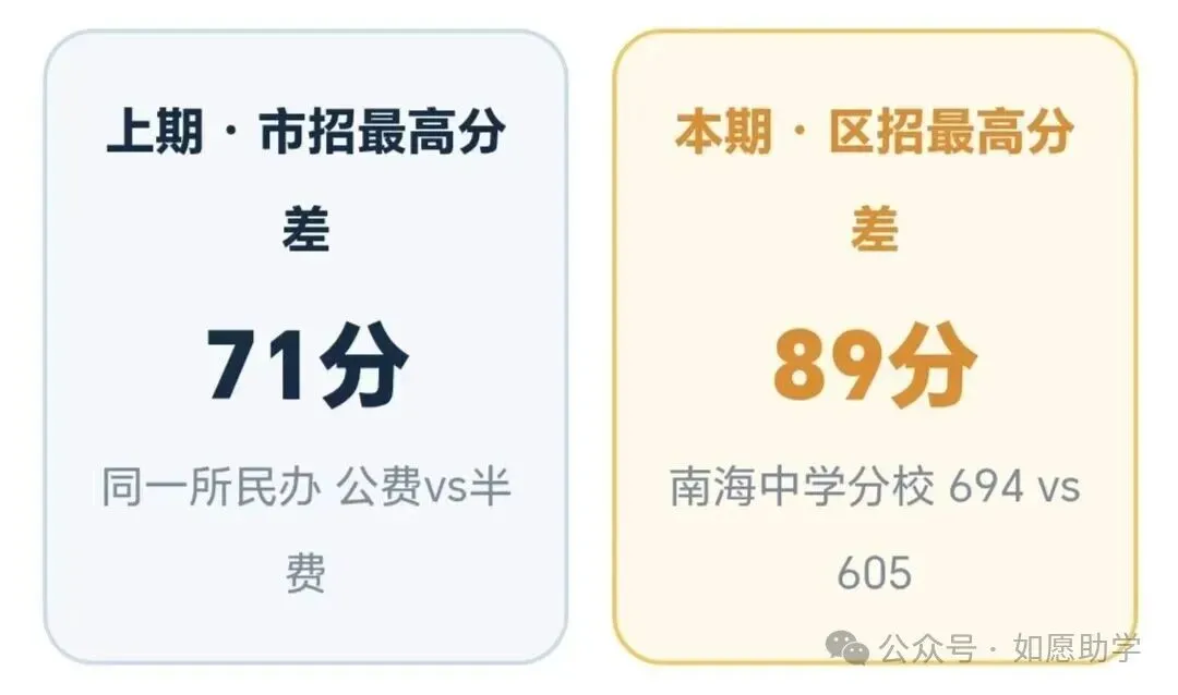 2026年佛山中考民办数据大盘点②:区招民办等于"低分兜底"?-第3张图片-四季读书网 2026年佛山中考民办数据大盘点②:区招民办等于"低分兜底"?-第3张图片-四季读书网