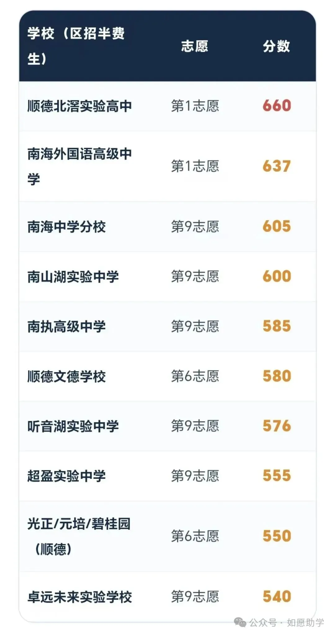 2026年佛山中考民办数据大盘点②:区招民办等于"低分兜底"?-第4张图片-四季读书网 2026年佛山中考民办数据大盘点②:区招民办等于"低分兜底"?-第4张图片-四季读书网