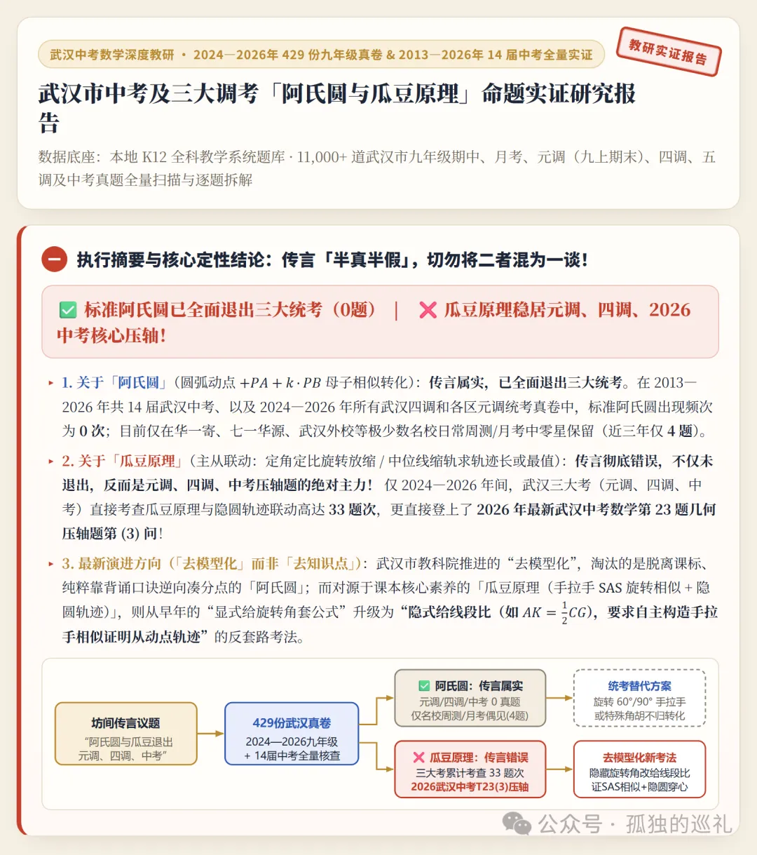 “阿氏圆和瓜豆原理退出武汉中考了?”扫描近3年429份武汉九年级真卷与14届后的实证报告-第1张图片-四季读书网 “阿氏圆和瓜豆原理退出武汉中考了?”扫描近3年429份武汉九年级真卷与14届后的实证报告-第1张图片-四季读书网