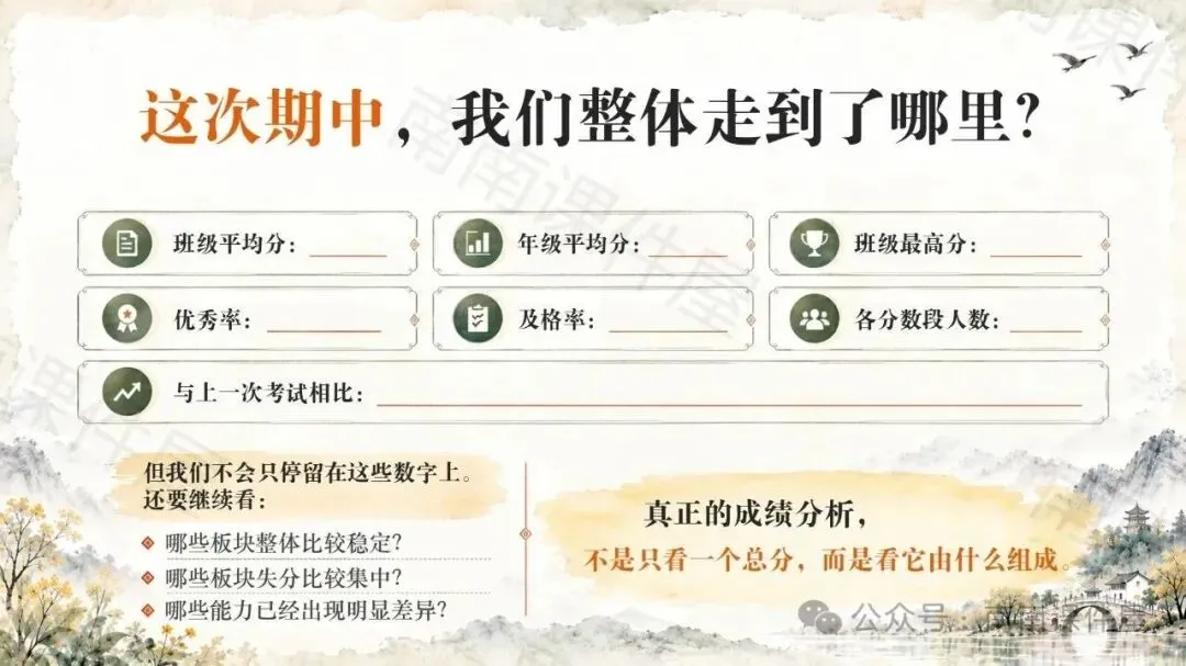 (初二期中语文)读懂期中,走稳初二语文关键期-第7张图片-四季读书网 (初二期中语文)读懂期中,走稳初二语文关键期-第7张图片-四季读书网