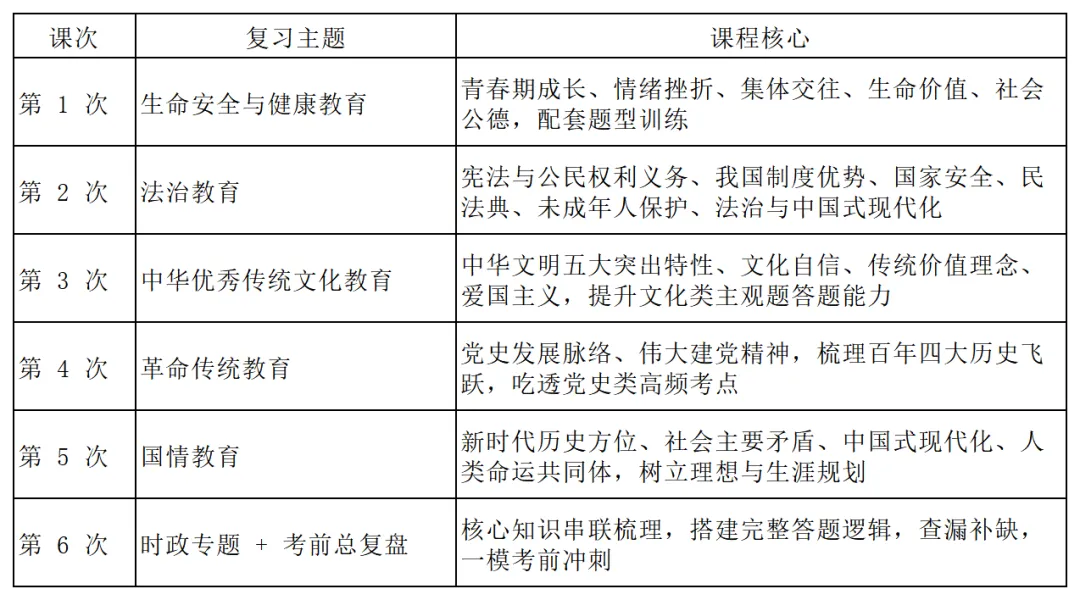 初三道法 / 历史一模冲刺班火热招生中-第6张图片-四季读书网
