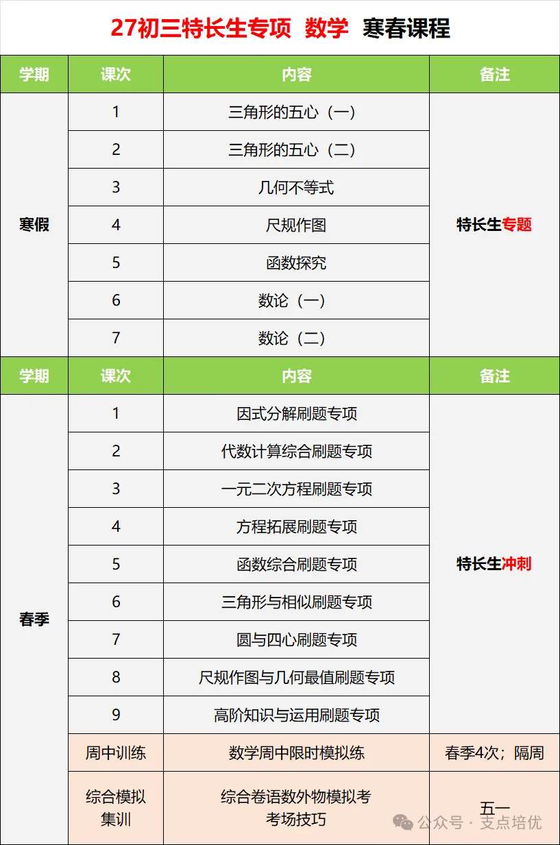 2027初三特长生【数学】冲刺专项-第3张图片-四季读书网 2027初三特长生【数学】冲刺专项-第3张图片-四季读书网