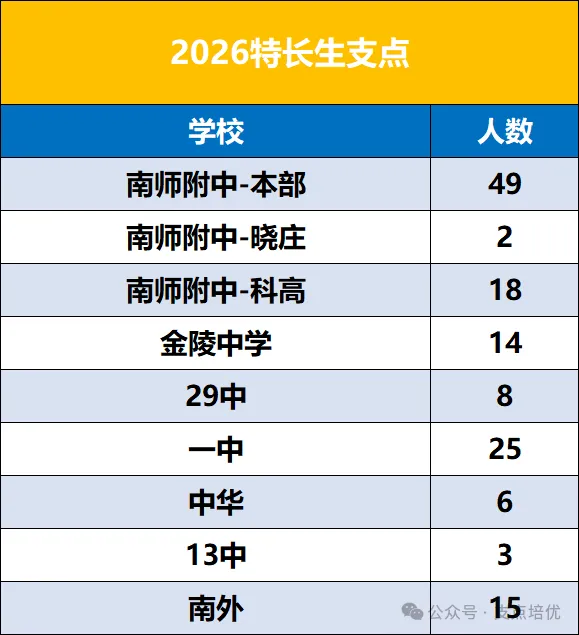 2027初三特长生【数学】冲刺专项-第7张图片-四季读书网 2027初三特长生【数学】冲刺专项-第7张图片-四季读书网