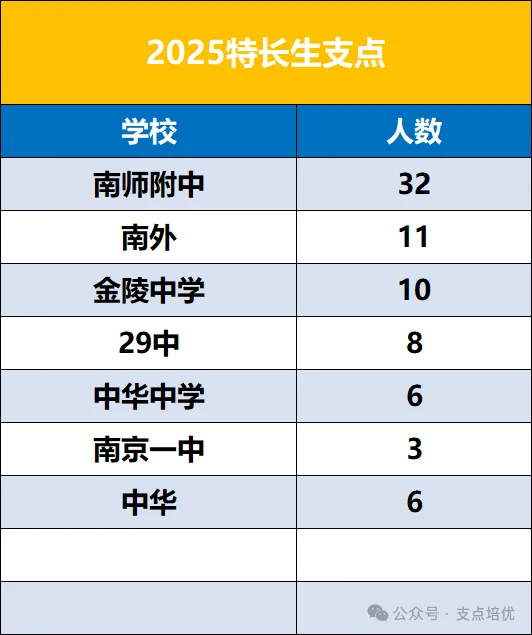 2027初三特长生【数学】冲刺专项-第8张图片-四季读书网 2027初三特长生【数学】冲刺专项-第8张图片-四季读书网
