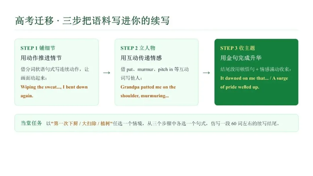 高考英语劳动实践类话题读后续写语料-第18张图片-四季读书网