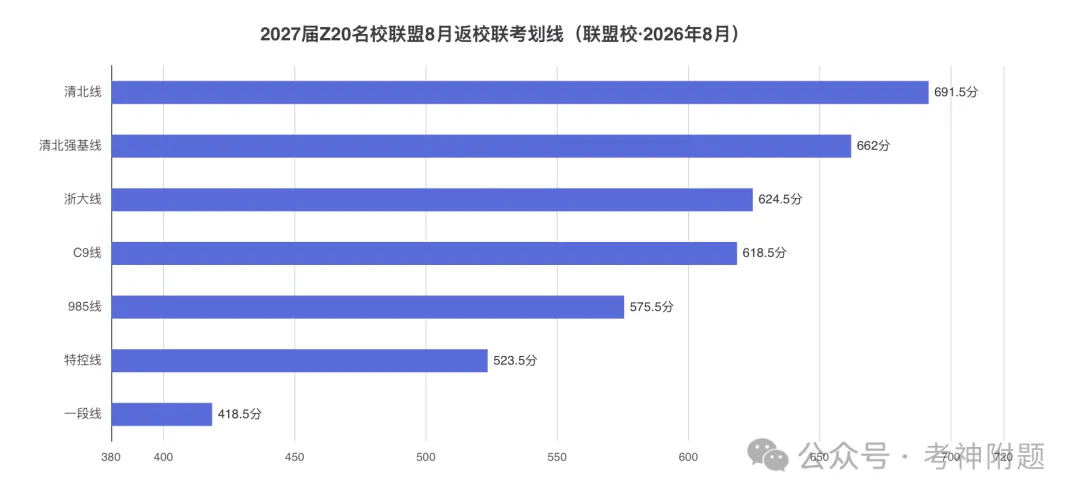 Z20名校联盟2026届高三联考全科试卷(含答案)-第1张图片-四季读书网